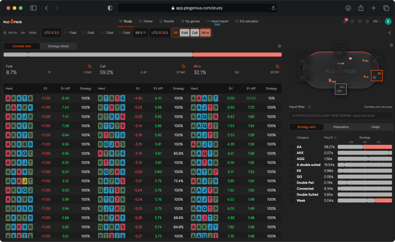 Preflop: "what should I play here." Range charts and matrices across stack sizes, positions and rake, drawn from the trained network.